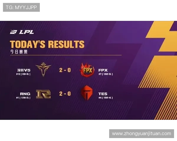 国际邀请赛分析：FPX展现出卓越的战术灵活性与团队协作能力