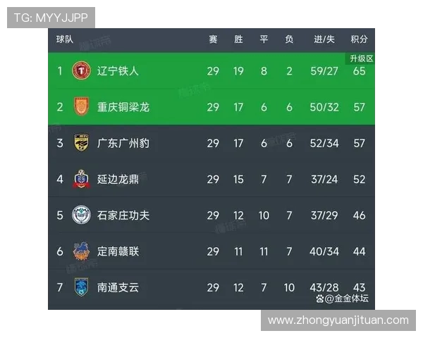 广州排球队在联合会杯积分榜中以74分稳居第一名