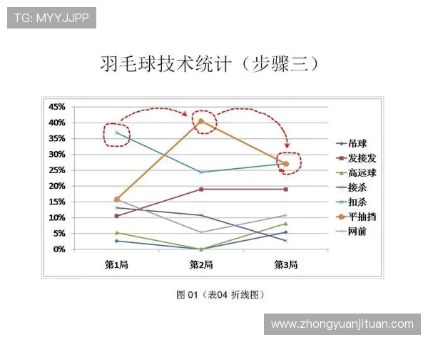 数据分析揭示北京足球队在比赛中的意识表现与战术执行能力的关系