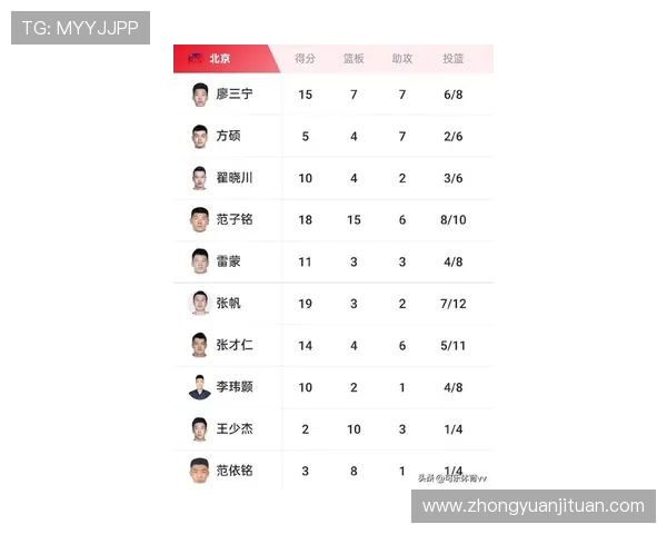 篮球配合实力大比拼北京篮球队荣登第七名榜单引发热议