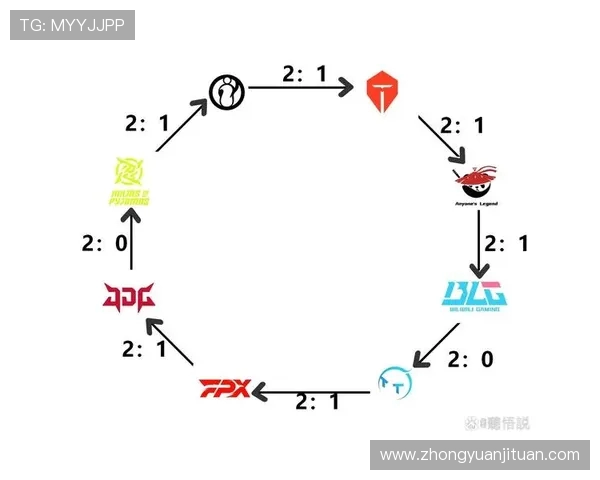 赛后复盘IG与TES的团队配合分析与战术探讨