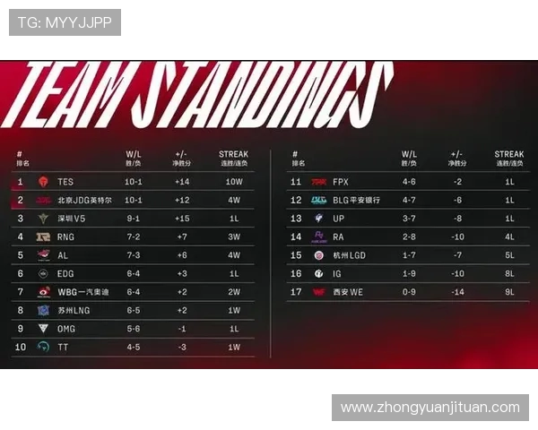 赛后复盘解析RNG与BLG对决中的战术与团队协作力量 赛后复盘解析RNG与BLG对决中的战术与团队协作力量