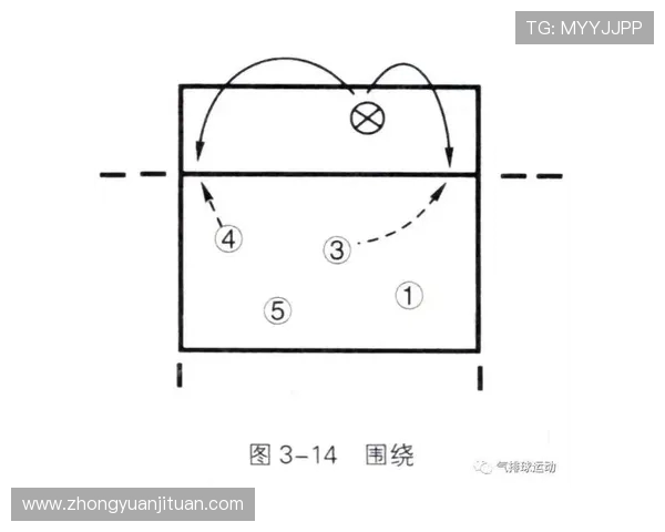 上海羽毛球队快攻战术分析及其在比赛中的成败得失探讨